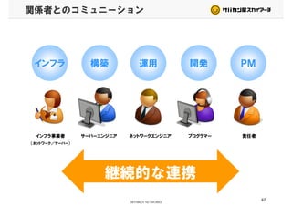関係者とのコミュニーション
インフラ ＰＭ運用構築 開発
インフラ事業者 プログラマーサーバーエンジニア ネットワークエンジニア 責任者インフラ事業者
（ネットワーク／サーバー）
プログラマーサーバーエンジニア ネットワークエンジニア 責任者
継続的な連携
67
 