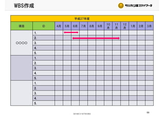 WBS作成
平成27年度
項目 ID 4月 5月 6月 7月 8月 9月
10 11 12
1月 2月 3月項目 ID 4月 5月 6月 7月 8月 9月
10
月
11
月
12
月
1月 2月 3月
1.
2.
○○○○
2.
3.
4.
5.
1.
2.2.
3.
4.
5.5.
1.
2.
3.
4.
5.
69
5.
 