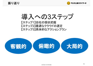 振り返り
導入への3ステップ導入への3ステップ
【ステップ1】自社の現状把握【ステップ1】自社の現状把握
【ステップ2】最適なクラウドの選定
【ステップ3】具体的なアクションプラン【ステップ3】具体的なアクションプラン
客観的 俯瞰的 大局的客観的 俯瞰的 大局的
71
 