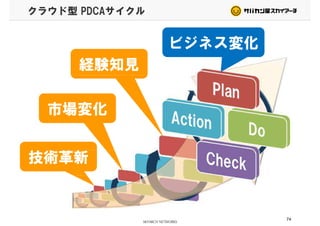 クラウド型 PDCAサイクル
ビジネス変化
経験知見
ビジネス変化
市場変化
技術革新技術革新
74
 