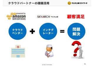 クラウドパートナーの積極活用
顧客満足顧客満足
クラウド インテグ 問題クラウド
ベンダー
インテグ
レーター
問題
解決
76
 