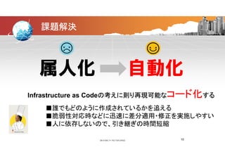 課題解決
属人化 自動化属人化 自動化
Infrastructure as Codeの考えに則り再現可能なコード化する
■誰でもどのように作成されているかを追える■誰でもどのように作成されているかを追える
■脆弱性対応時などに迅速に差分適用・修正を実施しやすい
■人に依存しないので、引き継ぎの時間短縮■人に依存しないので、引き継ぎの時間短縮
10
 
