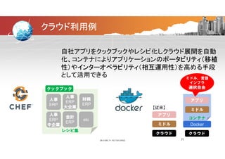 クラウド利用例
自社アプリをクックブックやレシピ化しクラウド展開を自動自社アプリをクックブックやレシピ化しクラウド展開を自動
化、コンテナによりアプリケーションのポータビリティ（移植
性）やインターオペラビリティ（相互運用性）を高める手段
として活用できる
クックブック
ミドル、言語
インフラ
選択自由
人事
ERP
大企業
人事
ERP
財務
ERP
クックブック
アプリ
【従来】
選択自由
コンテナ
人事
ERP
中企業
会計
ERP
大企業
ERP
etc
ミドル
アプリ
ミドル【従来】
Docker
レシピ集
中企業
クラウド
ミドル
クラウド
Docker
11
 