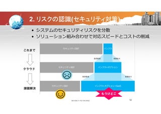 2. リスクの認識(セキュリティ対策)
• システムのセキュリティリスクを分散
• ソリューション組み合わせで対応スピードとコストの削減
セキュリティ設計 インフラ
• ソリューション組み合わせで対応スピードとコストの削減
これまで
範囲拡大負担軽減
これまで
セキュリティ設計 インフラ+オプション
範囲拡大負担軽減
クラウド
セキュリティ設計 インフラ+オプション+SaaS
範囲拡大負担軽減
課題解決課題解決
12
もうけどこ
 