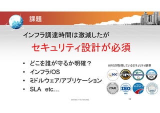 課題
インフラ調達時間は激減したがインフラ調達時間は激減したが
セキュリティ設計が必須セキュリティ設計が必須
• どこを誰が守るか明確？ AWSが取得しているセキュリティ基準• どこを誰が守るか明確？
• インフラ/OS
• ミドルウェア/アプリケーション
• SLA etc…• SLA etc…
13
 