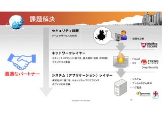 課題解決
セキュリティ診断
• ツールやサービスの利用
• 脆弱性診断• 脆弱性診断
ネットワークレイヤー
•セキュリティポリシーに基づき、侵入検知・防御 （IP制限）
•ブラックリスト実装
• Firewall
• IPS• IPS
システム（アプリケーション）レイヤー最適なパートナー システム（アプリケーション）レイヤー
•要求仕様に基づき、セキュリティ・プログラミング
•ホワイトリスト定義
• システム
• ファイル改ざん検知
• ログ監査
14
 
