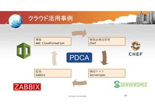 クラウド活用事例
__ __構築
AWS CloudFormation
構築＆構成管理
Chef
PDCA
__
構成テスト監視
PDCA
__ ServerspecZabbix
24
 