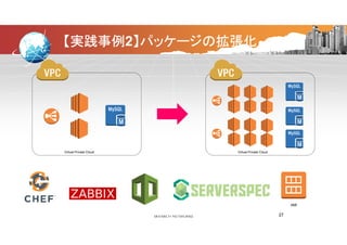 【実践事例2】パッケージの拡張化
Virtual Private Cloud Virtual Private Cloud
AMI
27
 