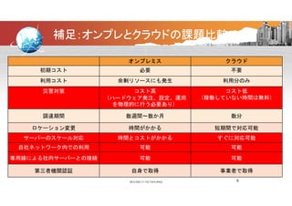 補足：オンプレとクラウドの課題比較
オンプレミス クラウド
初期コスト 必要 不要初期コスト 必要 不要
利用コスト 余剰リソースにも発生 利用分のみ
災害対策 コスト高 コスト低災害対策 コスト高
（ハードウェア発注、設定、運用
を物理的に行う必要あり）
コスト低
（稼働していない時間は無料）
調達期間 数週間～数か月 数分調達期間 数週間～数か月 数分
ロケーション変更 時間がかかる 短期間で対応可能
サーバーのスケール対応 時間とコストがかかる すぐに対応可能サーバーのスケール対応 時間とコストがかかる すぐに対応可能
自社ネットワーク内での利用 可能 可能
専用線による社内サーバーとの接続 可能 可能
第三者機関認証 自身で取得 事業者で取得
5
 