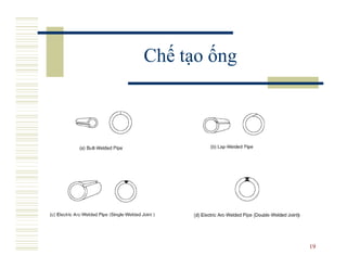 Chế tạo ống




              19
 