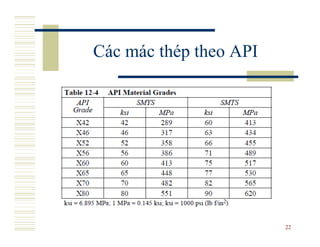 Các mác thép theo API




                        22
 