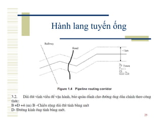 Hành lang tuyến ống




                      25
 
