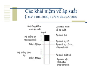Các khái niệm về áp suất
(DnV F101-2000, TCVN 6475-5:2007




                                   39
 