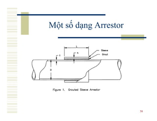 Một số dạng Arrestor




                       58
 