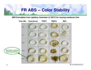 A New Sustainable Polymeric Fire Safety Solution for Thermoplastics and ...