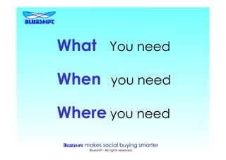 What                    You need

When                     you need

Where you need
 makes social buying smarter
          Blueshift - All rights reserved
 