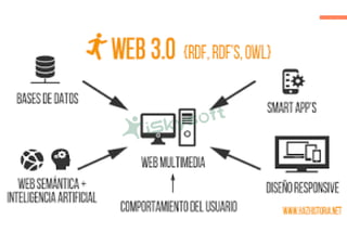 Microsoft power point   caracteristicas ventajas y desventajas