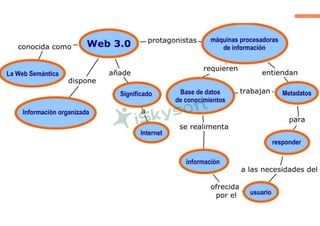 Microsoft power point   caracteristicas ventajas y desventajas