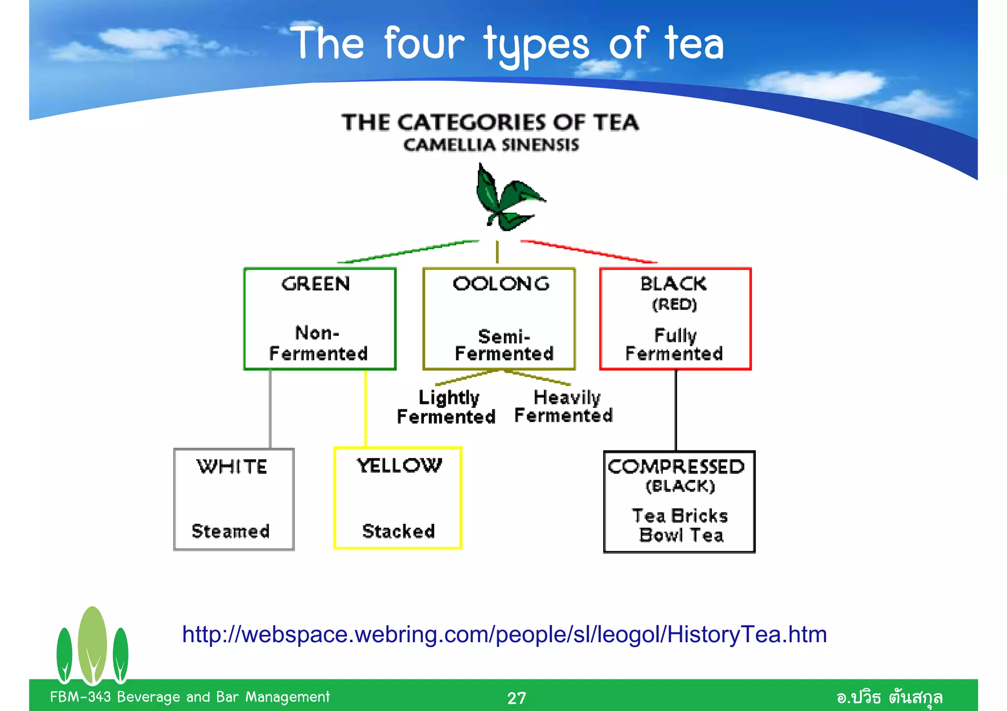 The four types of tea




                http://webspace.webring.com/people/sl/leogol/HistoryTea.htm

FBM-343 Beverage and Bar Management          27                               .
 