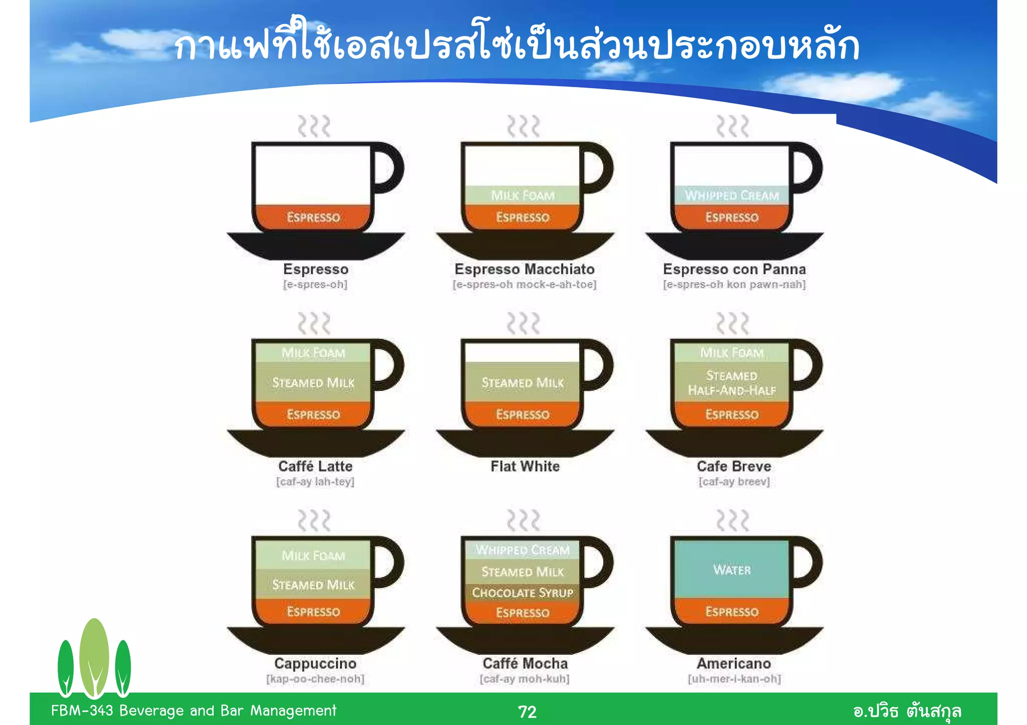 FBM-343 Beverage and Bar Management   72   .
 