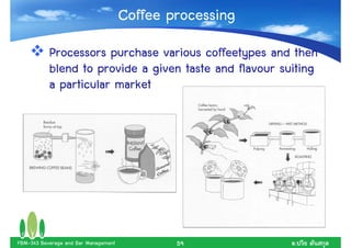 Coffee processing
           Processors purchase various coffeetypes and then
           blend to provide a given taste and flavour suiting
           a particular market




FBM-343 Beverage and Bar Management           59          .
 