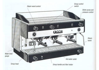 The Espresso Machine




FBM-343 Beverage and Bar Management    73         .
 