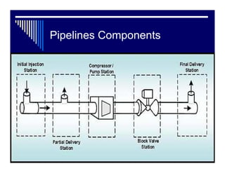 Pipelines Components

Block valve stations are usually located every
20 to 30 miles (48 km), depending on the type
of pipe...
