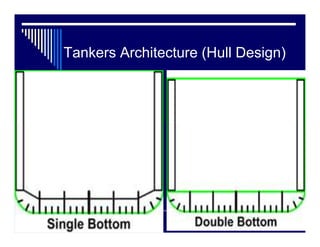 Tankers: Architecture (Hull Design)

 increased environmental protection,
 cargo discharge is quicker, more complete and
 ...