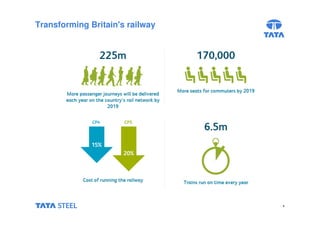 4 
Transforming Britain's railway 
 