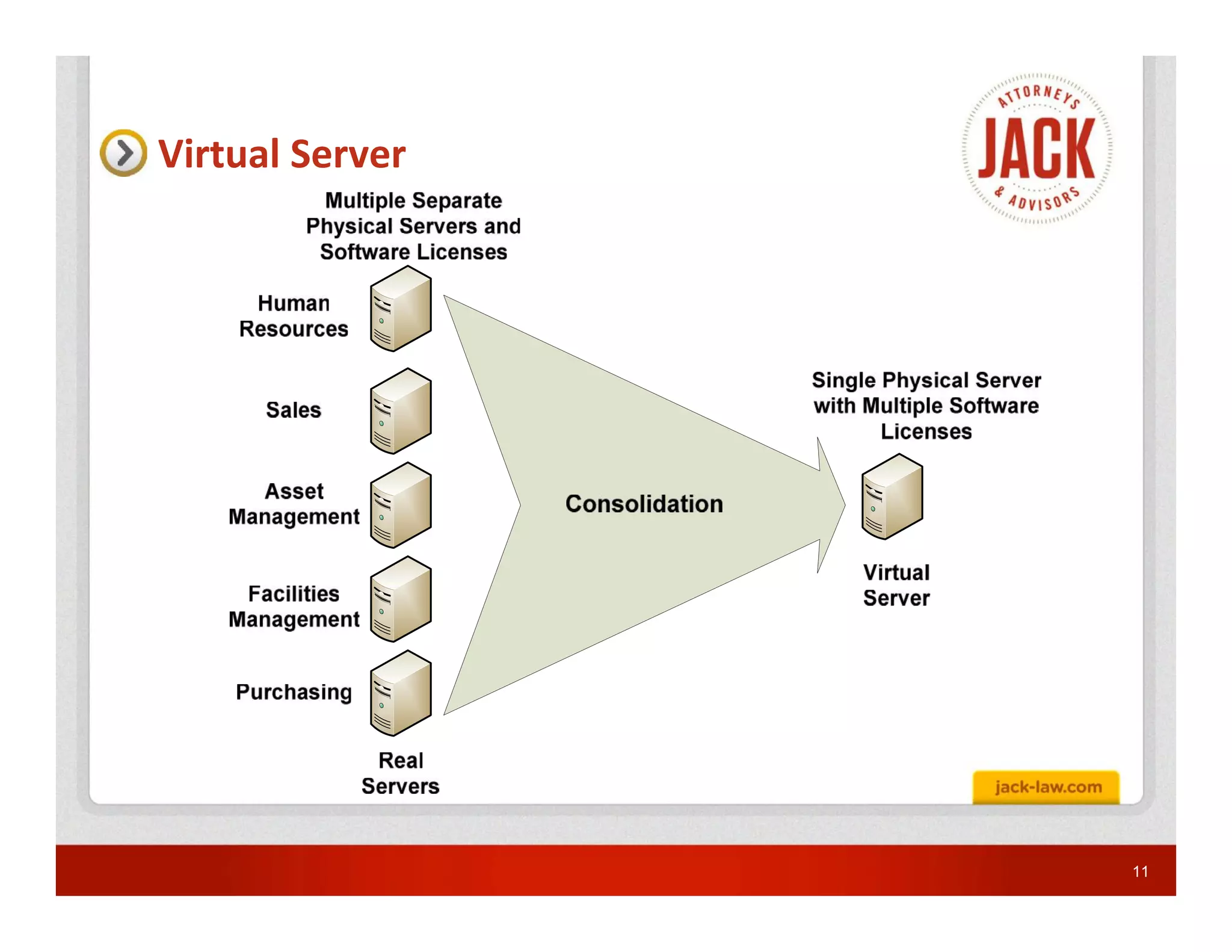 Virtual Server




                 11
 