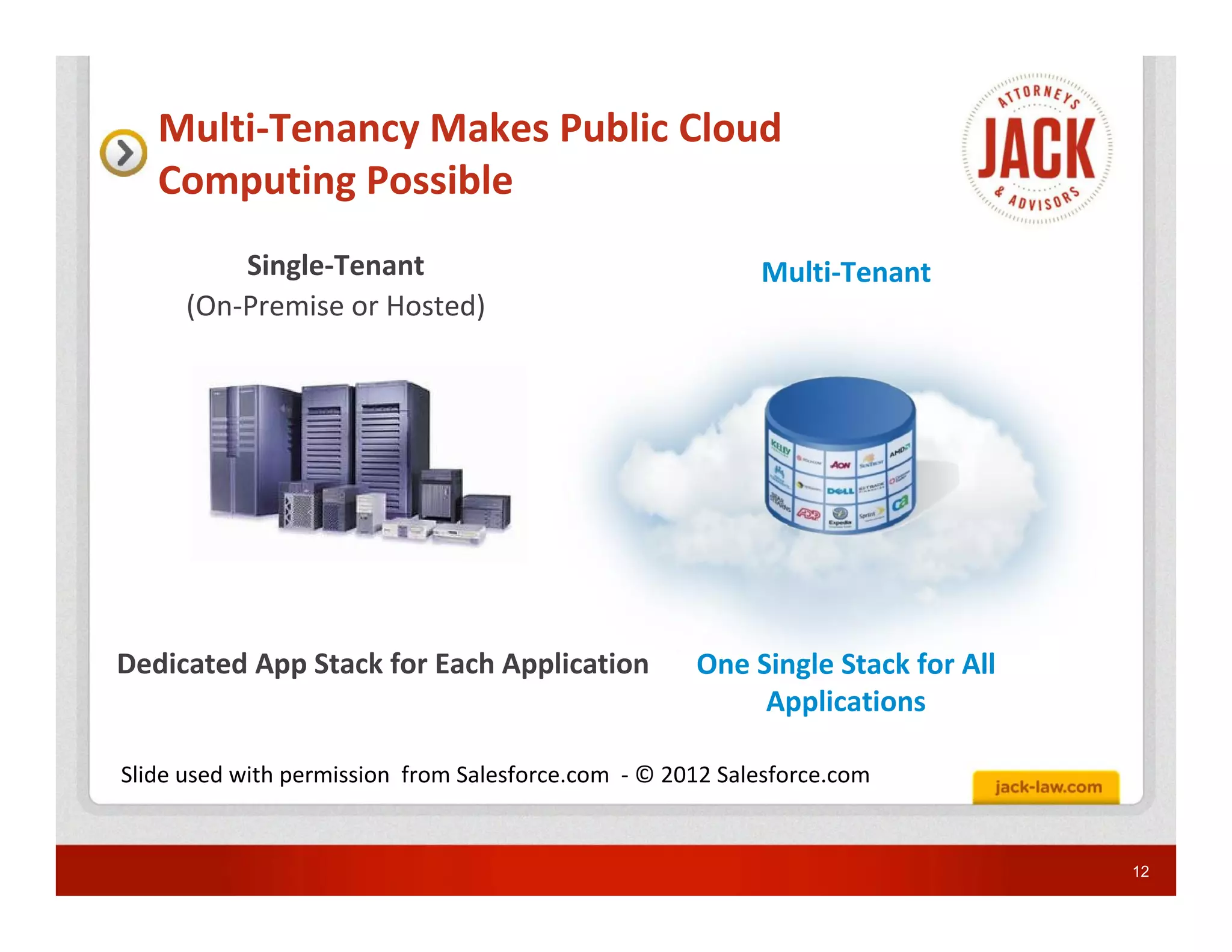 Multi-Tenancy Makes Public Cloud
   Computing Possible
          Single-Tenant                                    Multi-Tenant
      (On-Premise or Hosted)




Dedicated App Stack for Each Application             One Single Stack for All
                                                          Applications

Slide used with permission from Salesforce.com - © 2012 Salesforce.com


                                                                                12
 