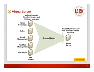 Virtual Server




                 11
 