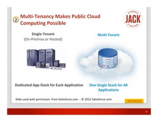 Multi-Tenancy Makes Public Cloud
   Computing Possible
          Single-Tenant                                    Multi-Tenant
      (On-Premise or Hosted)




Dedicated App Stack for Each Application             One Single Stack for All
                                                          Applications

Slide used with permission from Salesforce.com - © 2012 Salesforce.com


                                                                                12
 