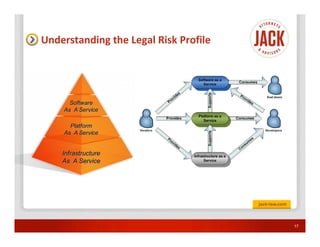 Understanding the Legal Risk Profile




                                       17
 