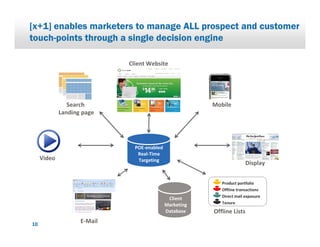 +*
                                                    *
        0

                      *        + ,




                (                                       & ,
            )




                          ./       ,
                               /
    0
                                                                      -




                                                                  1
                                           *
                                       &
                                               ,              )
2
                ./&
 