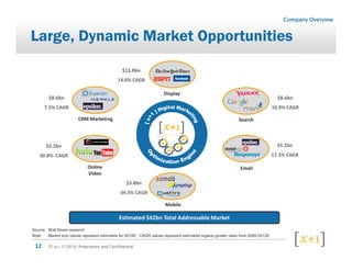 (     '   0


*                   3"
                    -                                      .                            %
                                                  7 89",
                                               :9 * <
                                                 $;

                                                                             -
        7"9$,                                                                                                                      7"9$,
       '9 * <
         !;                                                                                                                       29 * <
                                                                                                                                    =;

                        * & &                                                                                       (



       7#9#,                                                                                                                      7!9#,
    829 * <
       ";                                                                                                                         '9 * <
                                                                                                                                    8;

                                                                                                              .
                              0
                                                   789",
                                               8:9 * <
                                                  8;

                                                                      & ,

                                              .             7:#,                          , &
Source: Wall Street research.
Note:   Market size values represent estimates for 2010E. CAGR values represent estimated organic growth rates from 2009-2012E.

   #           !"#$!$%& '                (
 