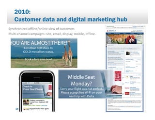 88
    2
$           **   %          3 *
    !                 +    "    "        "       " **

YOU ARE ALMOST THERE!
         Less than 500 Mies to
                         l
        G OLD m edali status.
                     lon

         Book a f sal now !
                 are e




                                      Mi e Seat
                                        ddl
                                       Monday?
                                 Sorry your fi w as not perf
                                             lght           ect.
                                  Pl
                                   ease accept f W i on your
                                                ree -Fi
                                        nexttri w i D el
                                               p th    ta


    =
 