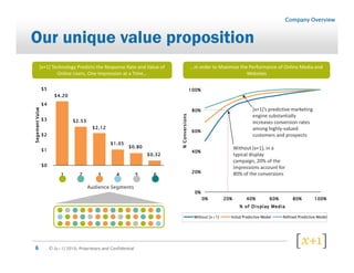 (    '    0


%                             (
    2    .                '              ,           ,                       *         C                  2           ' *                 *(
              (       :       "(     5                   .       C

    13                                                                                 !$$.
             12 #$
    12
                                                                                       /$.                              2       A
6




    14                1# 34
                                   1# !#                                                                                                      !
                                                                                       -$.
    1#
5




                                                                                 . (
                                             1! $3
                                                     1$ /$                                                              2       "
    1!                                                                                 2$.
                                                                     1$ 4#
                                                                                                                        " 9D *
    1$                                                                                                                                    *
                                                                                       #$.                      E9D *
                  !       #          4           2           3         -

                              :              5
                                                                                           $.
                                                                                                $.        #$.         2$.           -$.               /$.   !$$.
                                                                                                                  .     7   '

                                                                                           8         !"       )   &                           9        &




$                 !"#$!$%& '                 (
 