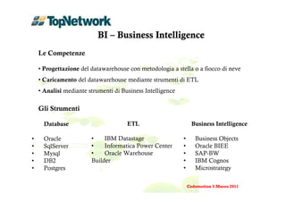 BI – Business Intelligence
    Le Competenze

    • Progettazione del datawarehouse con metodologia a stella o a fiocco di neve
    • Caricamento del datawarehouse mediante strumenti di ETL
    • Analisi mediante strumenti di Business Intelligence

    Gli Strumenti

      Database                        ETL                         Business Intelligence

•     Oracle            •    IBM Datastage                  •      Business Objects
•     SqlServer         •    Informatica Power Center       •      Oracle BIEE
•     Mysql             •    Oracle Warehouse               •      SAP-BW
•     DB2               Builder                             •      IBM Cognos
•     Postgres                                              •      Microstrategy

                                                                Codemotion 5 Marzo 2011
 