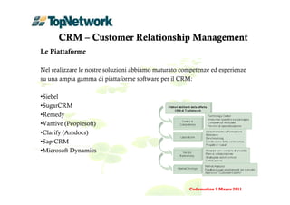 CRM – Customer Relationship Management
Le Piattaforme

Nel realizzare le nostre soluzioni abbiamo maturato competenze ed esperienze
su una ampia gamma di piattaforme software per il CRM:

•Siebel
•SugarCRM
•Remedy
•Vantive (Peoplesoft)
•Clarify (Amdocs)
•Sap CRM
•Microsoft Dynamics




                                                       Codemotion 5 Marzo 2011
 