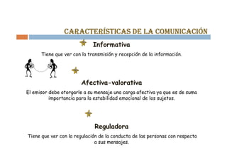 CARACTERÍSTICAS DE LA COMUNICACIÓN
                             Informativa
      Tiene que ver con la transmisión y recepción de la información.




                       Afectiva-valorativa
El emisor debe otorgarle a su mensaje una carga afectiva ya que es de suma
          importancia para la estabilidad emocional de los sujetos.




                             Reguladora
Tiene que ver con la regulación de la conducta de las personas con respecto
                              a sus mensajes.
 