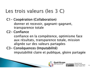 C1- Coopération (Collaboration)
    donner et recevoir, gagnant-gagnant,
    transparence totale
C2- Confiance
    confiance en la compétence, optimisme face
    aux résultats, transparence totale, mission
    alignée sur des valeurs partagées
C3- Conséquences (Imputabilité)
    imputabilité claire et publique, gloire partagée


                                            Claude Emond,
                                            Charlotte Goudreault
                                            et Quali•Scope 2012    15
 