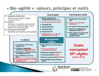 10 principes               4 principaux outils
                                 1. Responsabilisation              1. Planification dynamique
                                    «Empowerment» (P1)(R3)             (O1)
                                 2. Leadership distribué (PB2)      2. Espaces collaboratifs
                                 3. Capacité (P2)                      (R4,R5,R6)
                                 4. Désirabilité (P3)               3. Livraisons fréquentes (O2)
                                 5. Créativité (P4)                 4. Réunions d’alignement
                                                                       fréquentes (O3) (R9)
                                 6. Simplicité (P5)
                                                                    5. PPC (Pourcent promesses
                                 7. Adaptabilité à tous égards         complétées - «valeur
                                    (PB3)(R7,R9 R11,R12)               acquise») (O4)

         4 valeurs                     Management
                                         «Agile»
1. L’humain au centre des
   projets (V1)
                                 8. Management par promesses
                                    (P6)                                Cadre
2. Collaborer plutôt que         9. Auto-organisation et
   contrôler (V2) (C1)(R1)(R8)
3. S’adapter et vivre ensemble
                                    émergence (R2,R10)                conceptuel
                                 10.Équipes intégrées (P7)(R6)
   le changement (V3)
4. Des bénéfices pour tous
                                 11.Proximité (P8)(PB1)(R5)           GP «Agile»
   (V4)                          12.Pas de surprise (P9)(PB1)(R4)         (rev01, 2012)
5. Confiance mutuelle (C2) et    13.Accélération des bénéfices
   solidarité (C3)                 (P10)



                                                                                     Claude Emond,
                                                                                     Charlotte Goudreault
                                                                                     et Quali•Scope 2012    25
 