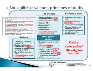10 principes               4 principaux outils
                                 1. Responsabilisation              1. Planification dynamique
                                    «Empowerment» (P1)(R3)             (O1)
                                 2. Leadership distribué (PB2)      2. Espaces collaboratifs
                                 3. Capacité (P2)                      (R4,R5,R6)
                                 4. Désirabilité (P3)               3. Livraisons fréquentes (O2)
                                 5. Créativité (P4)                 4. Réunions d’alignement
                                                                       fréquentes (O3) (R9)
                                 6. Simplicité (P5)
                                                                    5. PPC (Pourcent promesses
                                 7. Adaptabilité à tous égards         complétées - «valeur
                                    (PB3)(R7,R9 R11,R12)               acquise») (O4)

         4 valeurs                     Management
                                         «Agile»
1. L’humain au centre des
   projets (V1)
                                 8. Management par promesses
                                    (P6)                                Cadre
2. Collaborer plutôt que         9. Auto-organisation et
   contrôler (V2) (C1)(R1)(R8)
3. S’adapter et vivre ensemble
                                    émergence (R2,R10)                conceptuel
                                 10.Équipes intégrées (P7)(R6)
   le changement (V3)
4. Des bénéfices pour tous
                                 11.Proximité (P8)(PB1)(R5)           GP «Agile»
   (V4)                          12.Pas de surprise (P9)(PB1)(R4)         (rev01, 2012)
5. Confiance mutuelle (C2) et    13.Accélération des bénéfices
   solidarité (C3)                 (P10)



                                                                                     Claude Emond,
                                                                                     Charlotte Goudreault
                                                                                     et Quali•Scope 2012    27
 