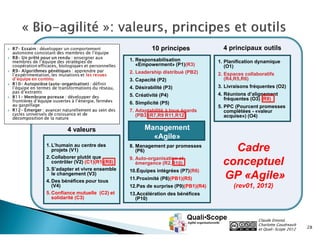 10 principes               4 principaux outils
                                 1. Responsabilisation              1. Planification dynamique
                                    «Empowerment» (P1)(R3)             (O1)
                                 2. Leadership distribué (PB2)      2. Espaces collaboratifs
                                 3. Capacité (P2)                      (R4,R5,R6)
                                 4. Désirabilité (P3)               3. Livraisons fréquentes (O2)
                                 5. Créativité (P4)                 4. Réunions d’alignement
                                                                       fréquentes (O3) (R9)
                                 6. Simplicité (P5)
                                                                    5. PPC (Pourcent promesses
                                 7. Adaptabilité à tous égards         complétées - «valeur
                                    (PB3)(R7,R9 R11,R12)               acquise») (O4)

         4 valeurs                     Management
                                         «Agile»
1. L’humain au centre des
   projets (V1)
                                 8. Management par promesses
                                    (P6)                                Cadre
2. Collaborer plutôt que         9. Auto-organisation et
   contrôler (V2) (C1)(R1)(R8)
3. S’adapter et vivre ensemble
                                    émergence (R2,R10)                conceptuel
                                 10.Équipes intégrées (P7)(R6)
   le changement (V3)
4. Des bénéfices pour tous
                                 11.Proximité (P8)(PB1)(R5)           GP «Agile»
   (V4)                          12.Pas de surprise (P9)(PB1)(R4)         (rev01, 2012)
5. Confiance mutuelle (C2) et    13.Accélération des bénéfices
   solidarité (C3)                 (P10)



                                                                                     Claude Emond,
                                                                                     Charlotte Goudreault
                                                                                     et Quali•Scope 2012    28
 