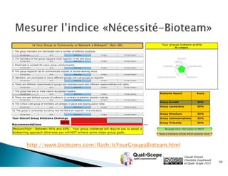 http://www.bioteams.com/flash/IsYourGroupaBioteam.html

                                                         Claude Emond,
                                                         Charlotte Goudreault
                                                         et Quali•Scope 2012    30
 