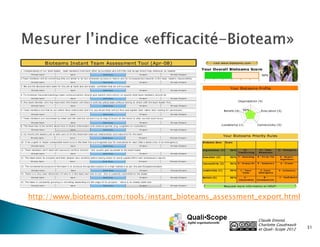 http://www.bioteams.com/tools/instant_bioteams_assessment_export.html


                                                          Claude Emond,
                                                          Charlotte Goudreault
                                                          et Quali•Scope 2012    31
 
