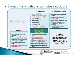 10 principes               4 principaux outils
                                 1. Responsabilisation              1. Planification dynamique
                                    «Empowerment» (P1)(R3)             (O1)
                                 2. Leadership distribué (PB2)      2. Espaces collaboratifs
                                 3. Capacité (P2)                      (R4,R5,R6)
                                 4. Désirabilité (P3)               3. Livraisons fréquentes (O2)
                                 5. Créativité (P4)                 4. Réunions d’alignement
                                                                       fréquentes (O3) (R9)
                                 6. Simplicité (P5)
                                                                    5. PPC (Pourcent promesses
                                 7. Adaptabilité à tous égards         complétées - «valeur
                                    (PB3)(R7,R9 R11,R12)               acquise») (O4)

         4 valeurs                     Management
                                       «Bio-Agile»
1. L’humain au centre des
   projets (V1)
                                 8. Management par promesses
                                    (P6)                                Cadre
2. Collaborer plutôt que         9. Auto-organisation et
   contrôler (V2) (C1)(R1)(R8)
3. S’adapter et vivre ensemble
                                    émergence (R2,R10)                conceptuel
                                 10.Équipes intégrées (P7)(R6)
   le changement (V3)
4. Des bénéfices pour tous
                                 11.Proximité (P8)(PB1)(R5)           GP «Agile»
   (V4)                          12.Pas de surprise (P9)(PB1)(R4)         (rev02, 2012)
5. Confiance mutuelle (C2) et    13.Accélération des bénéfices
   solidarité (C3)                 (P10)



                                                                                     Claude Emond,
                                                                                     Charlotte Goudreault
                                                                                     et Quali•Scope 2012    33
 