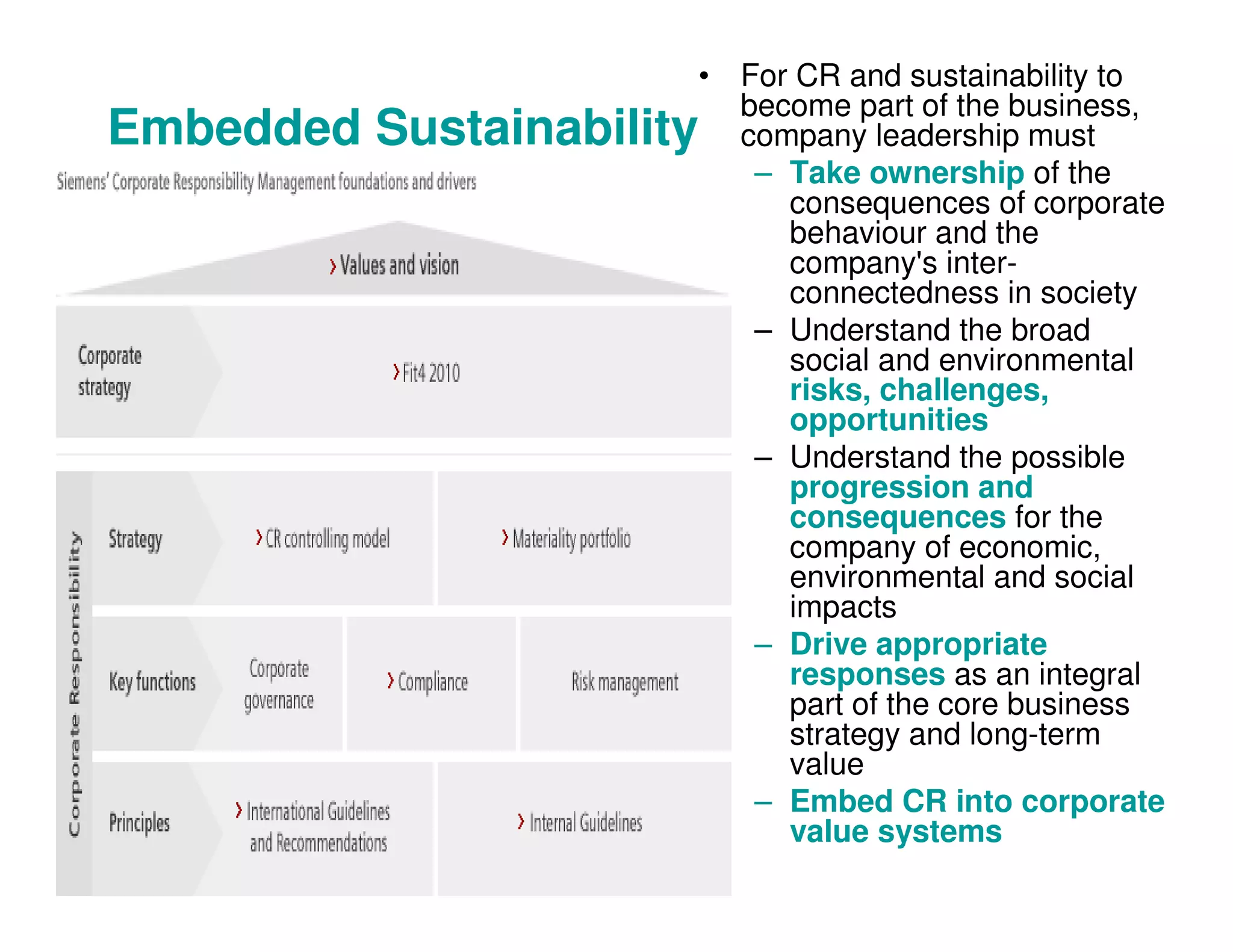 • For CR and sustainability to
become part of the business,
Embedded Sustainability company leadership must
– Take ownership of the
consequences of corporate
behaviour and the
company's inter-
connectedness in society
– Understand the broad
social and environmental
risks, challenges,
opportunities
– Understand the possible
progression and
consequences for the
company of economic,
environmental and social
impacts
– Drive appropriate
responses as an integral
part of the core business
strategy and long-term
value
– Embed CR into corporate
value systems