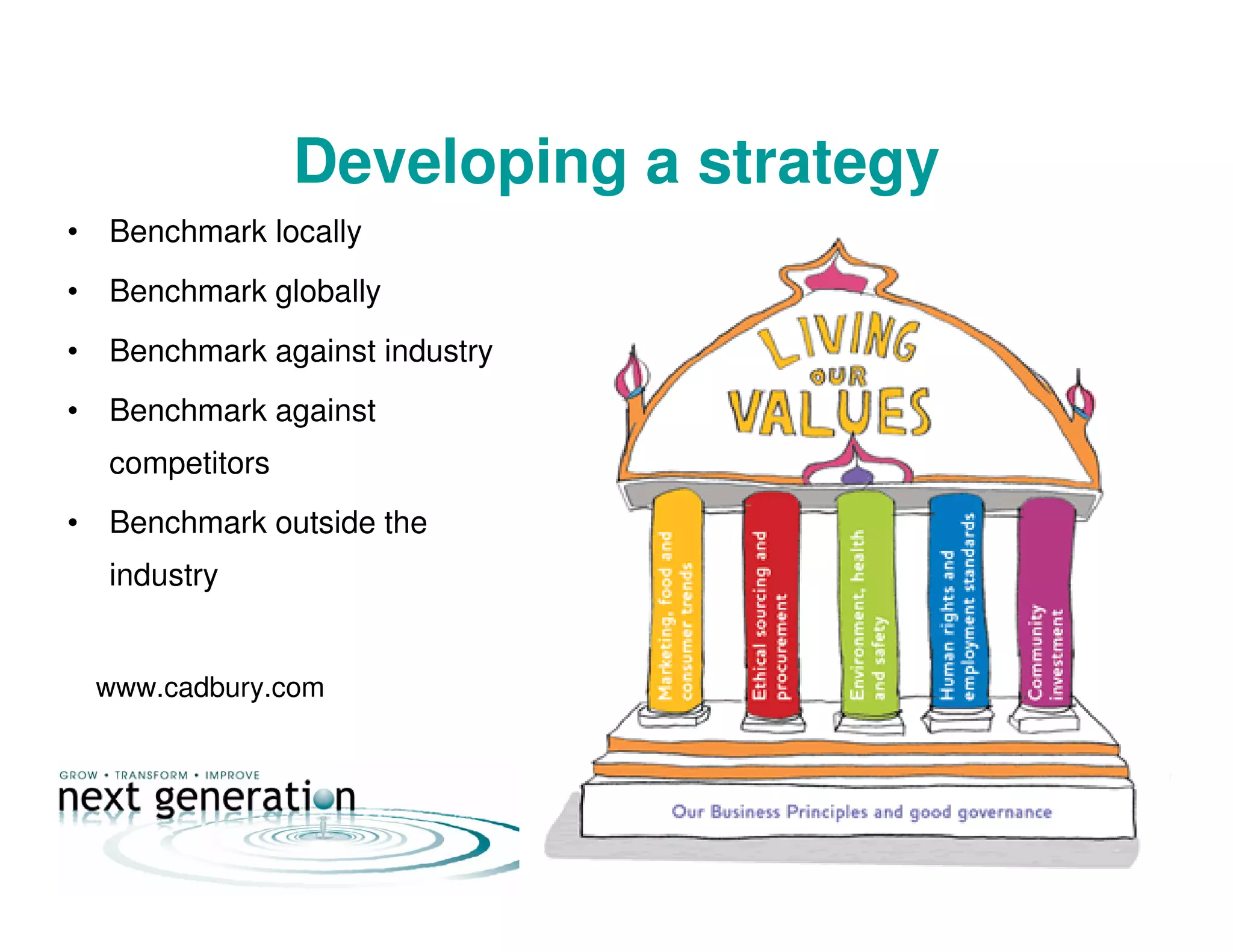 Developing a strategy
• Benchmark locally
• Benchmark globally
• Benchmark against industry
• Benchmark against
competitors
• Benchmark outside the
industry
www.cadbury.com